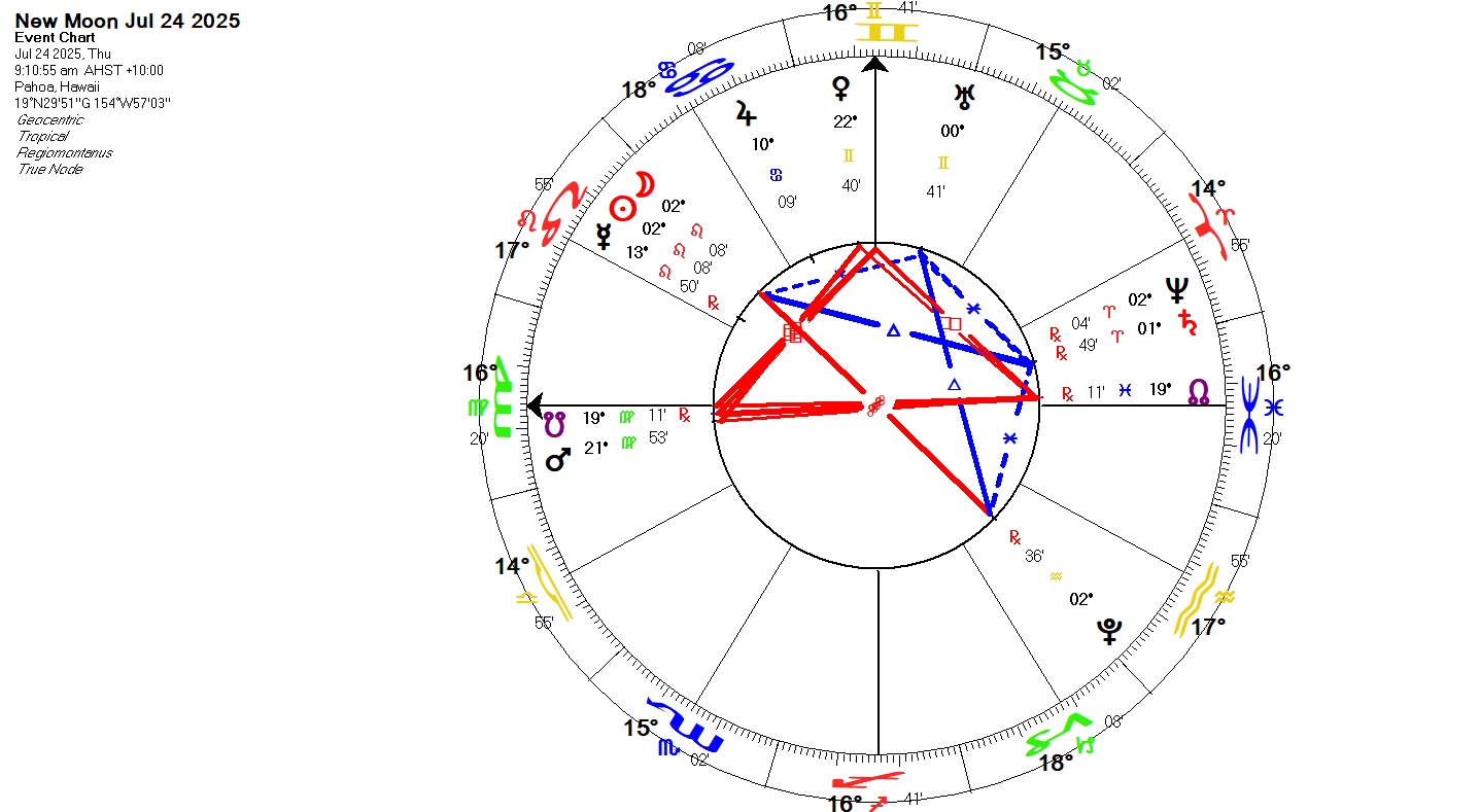7.24.2025 New Moon