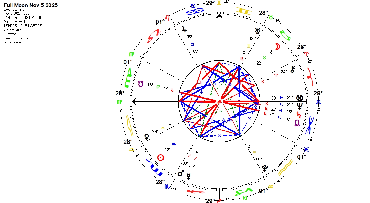 NovFullMoon20255chart